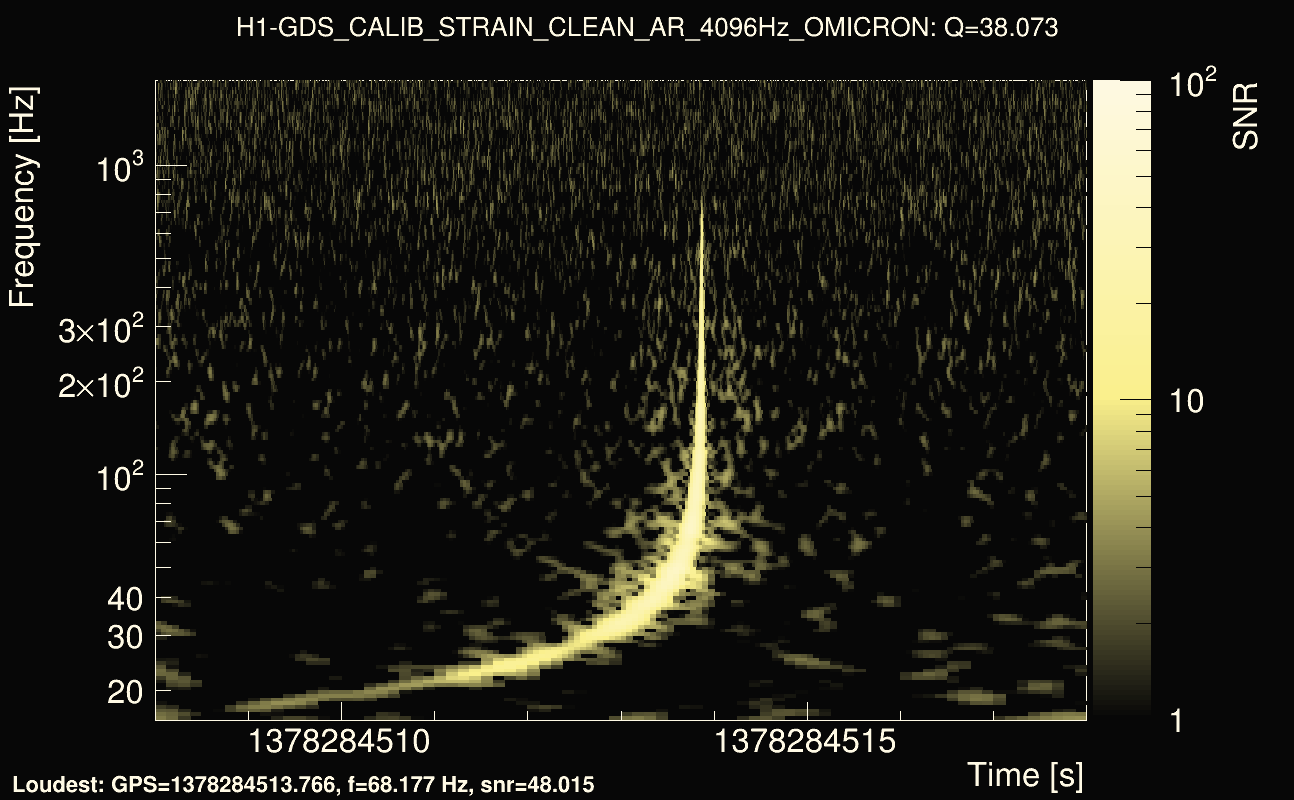 Omicron map Q3, det0, 1378284513