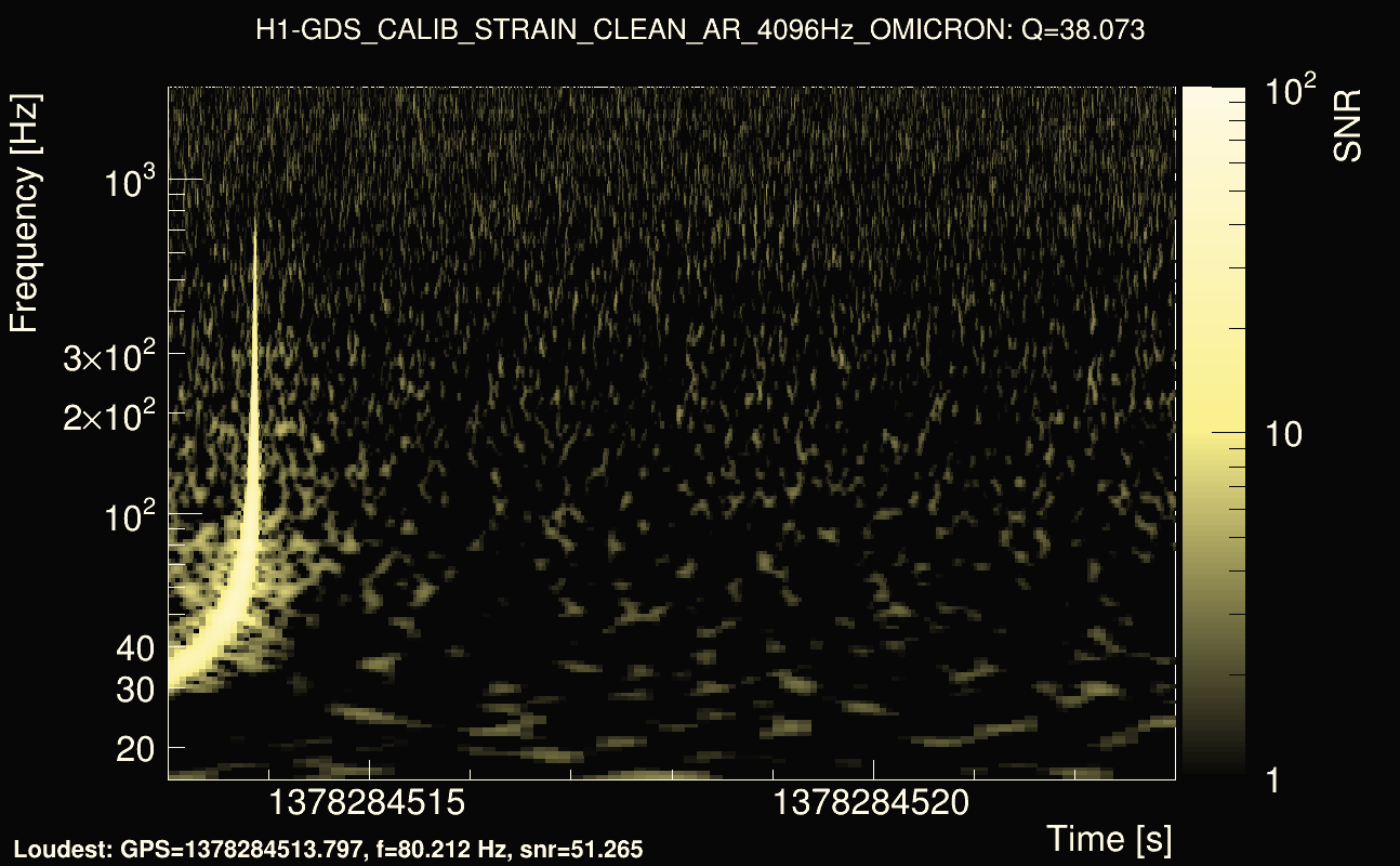 Omicron map Q3, det0, 1378284518