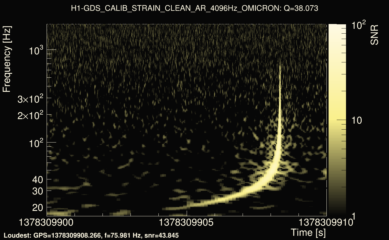 Omicron map Q3, det0, 1378309905