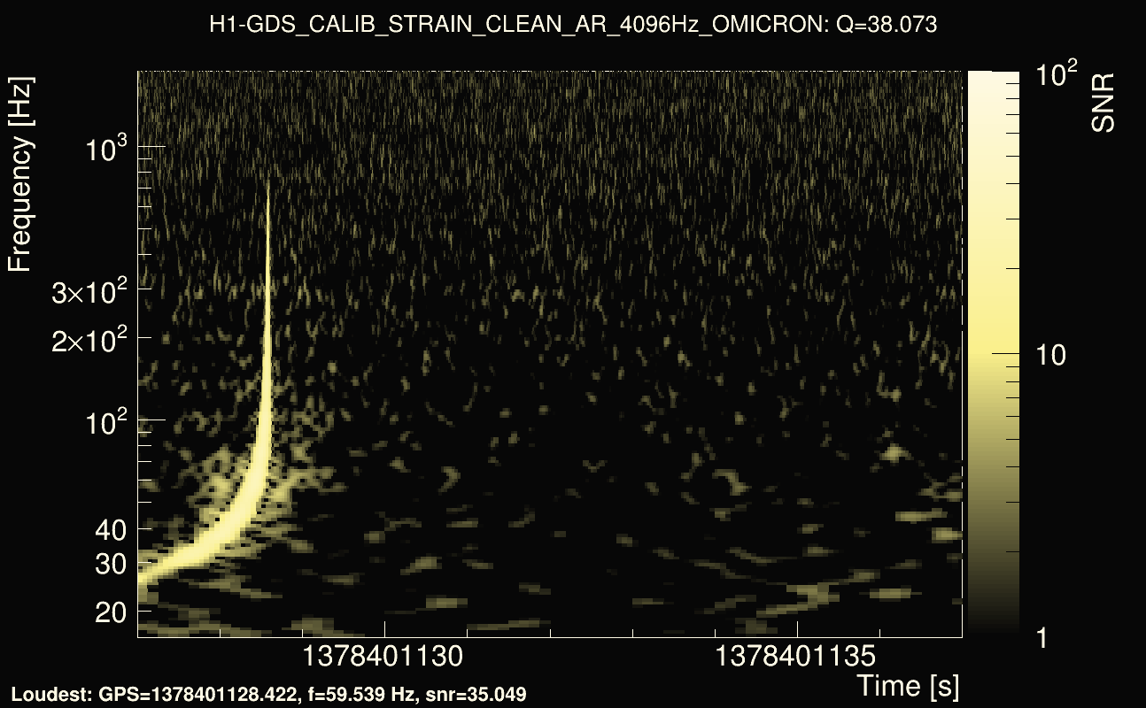 Omicron map Q3, det0, 1378401132