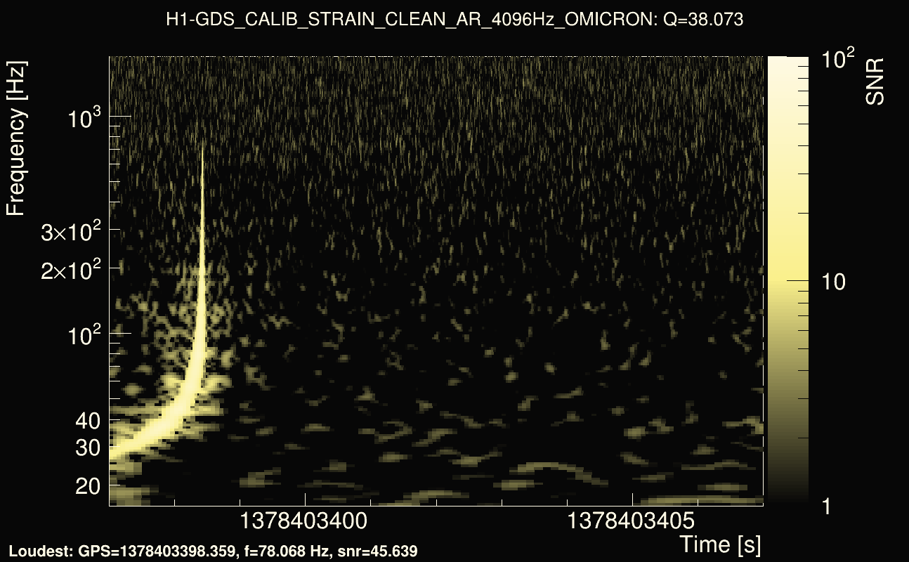 Omicron map Q3, det0, 1378403402