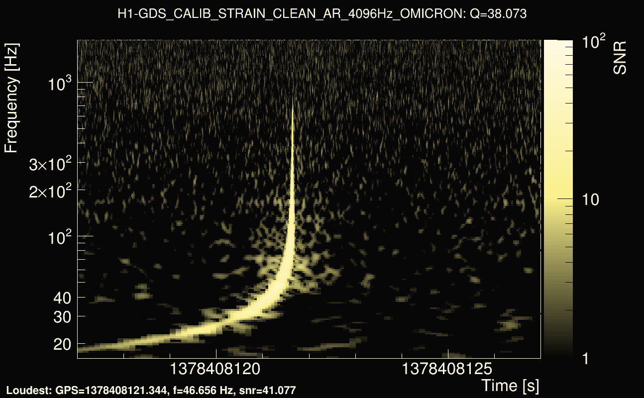 Omicron map Q3, det0, 1378408122