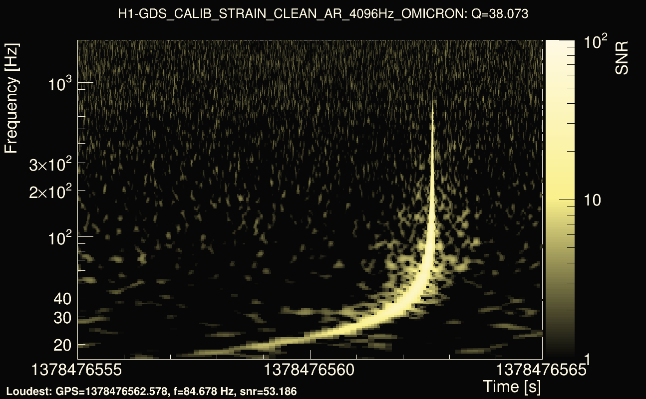 Omicron map Q3, det0, 1378476560