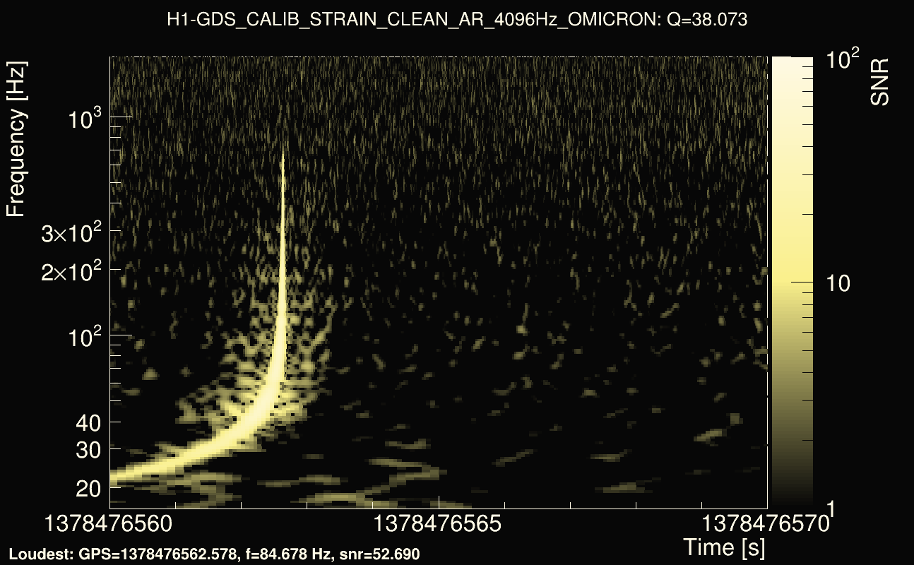 Omicron map Q3, det0, 1378476565