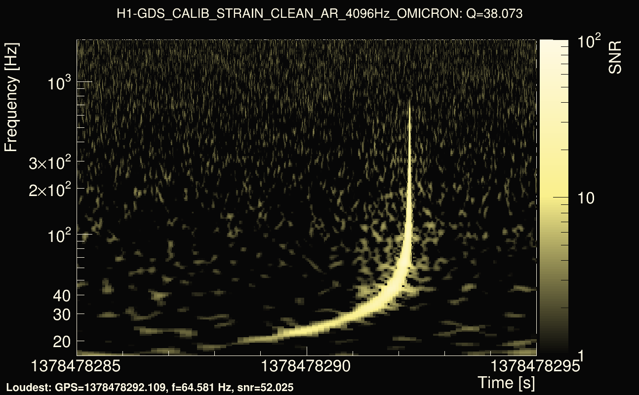 Omicron map Q3, det0, 1378478290