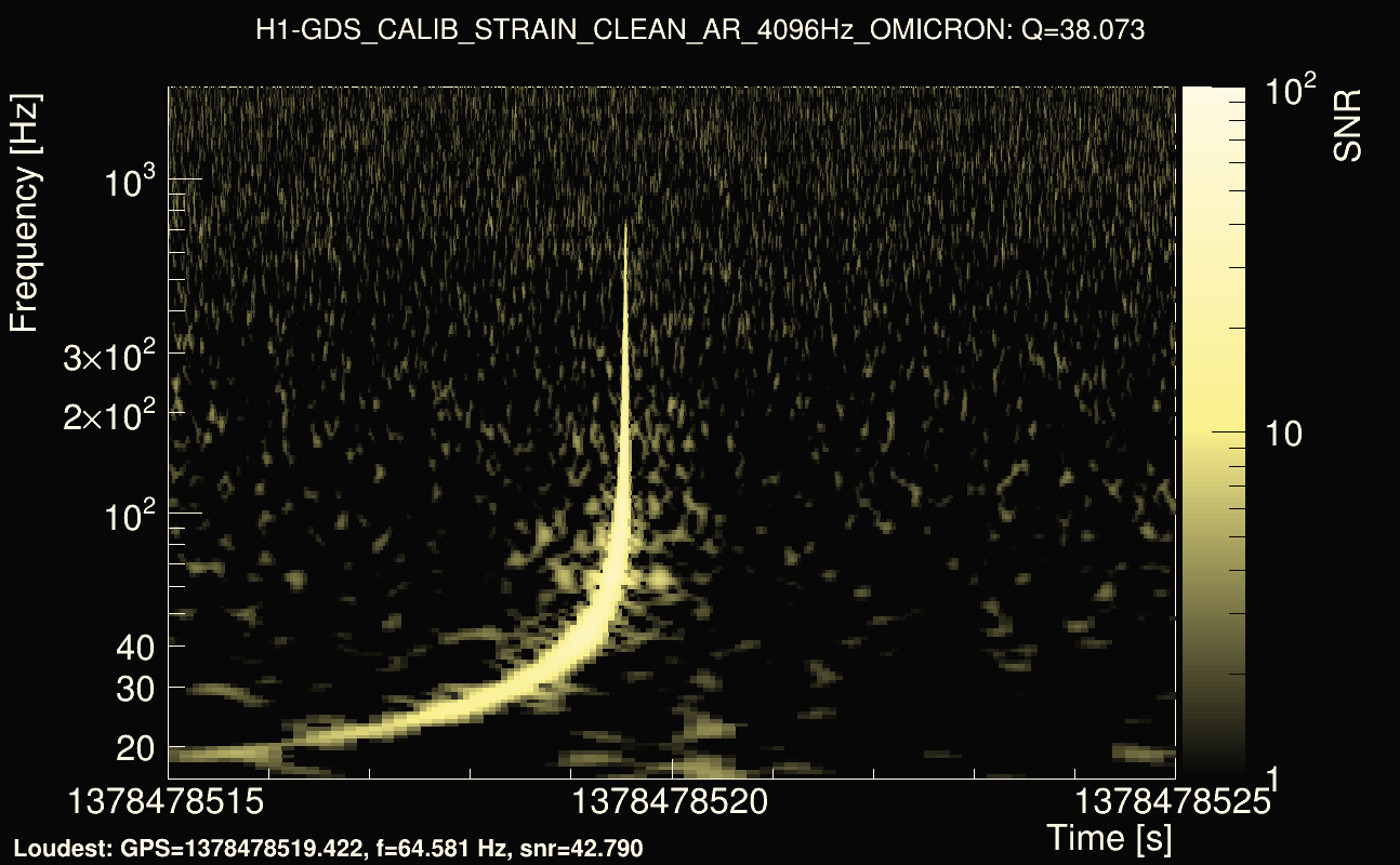 Omicron map Q3, det0, 1378478520