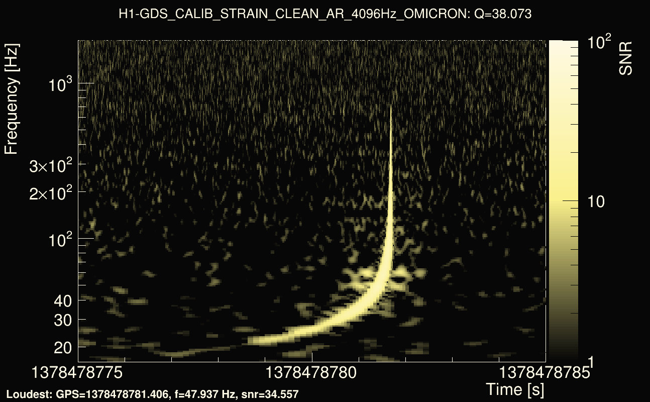 Omicron map Q3, det0, 1378478780