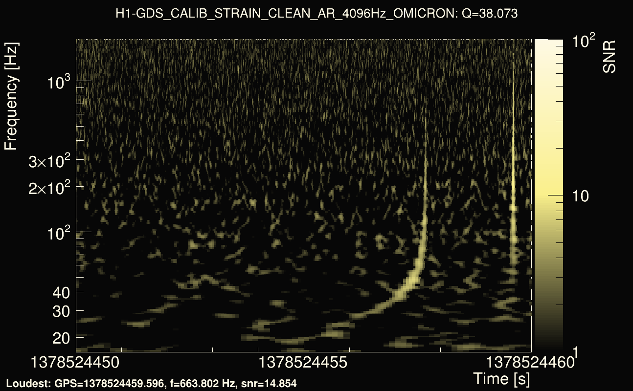 Omicron map Q3, det0, 1378524455