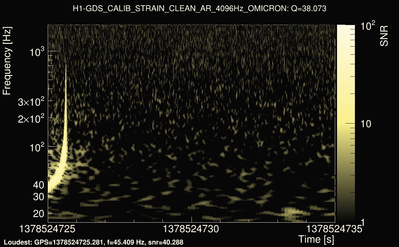 Omicron map Q3, det0, 1378524730