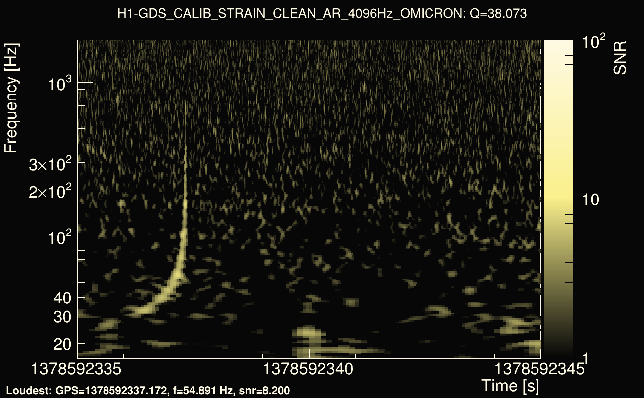 Omicron map Q3, det0, 1378592340