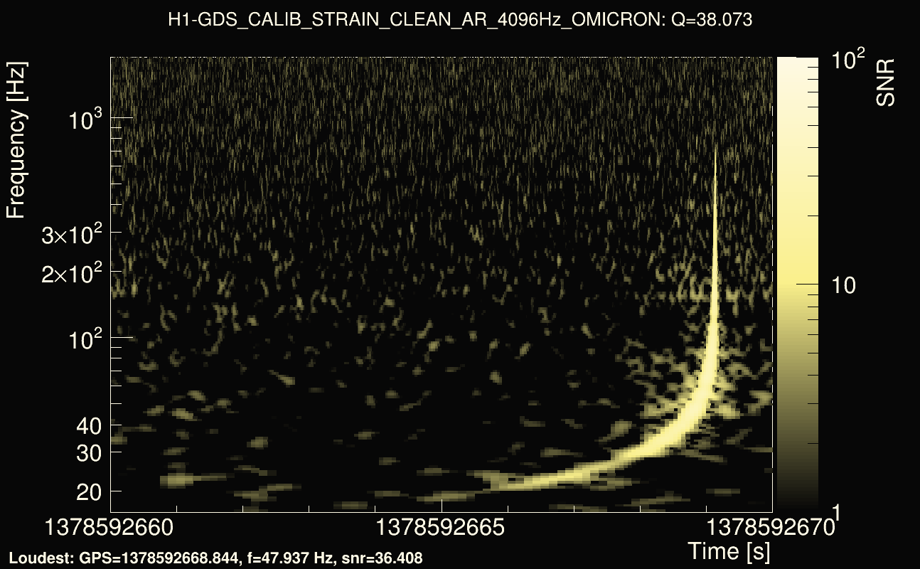Omicron map Q3, det0, 1378592665