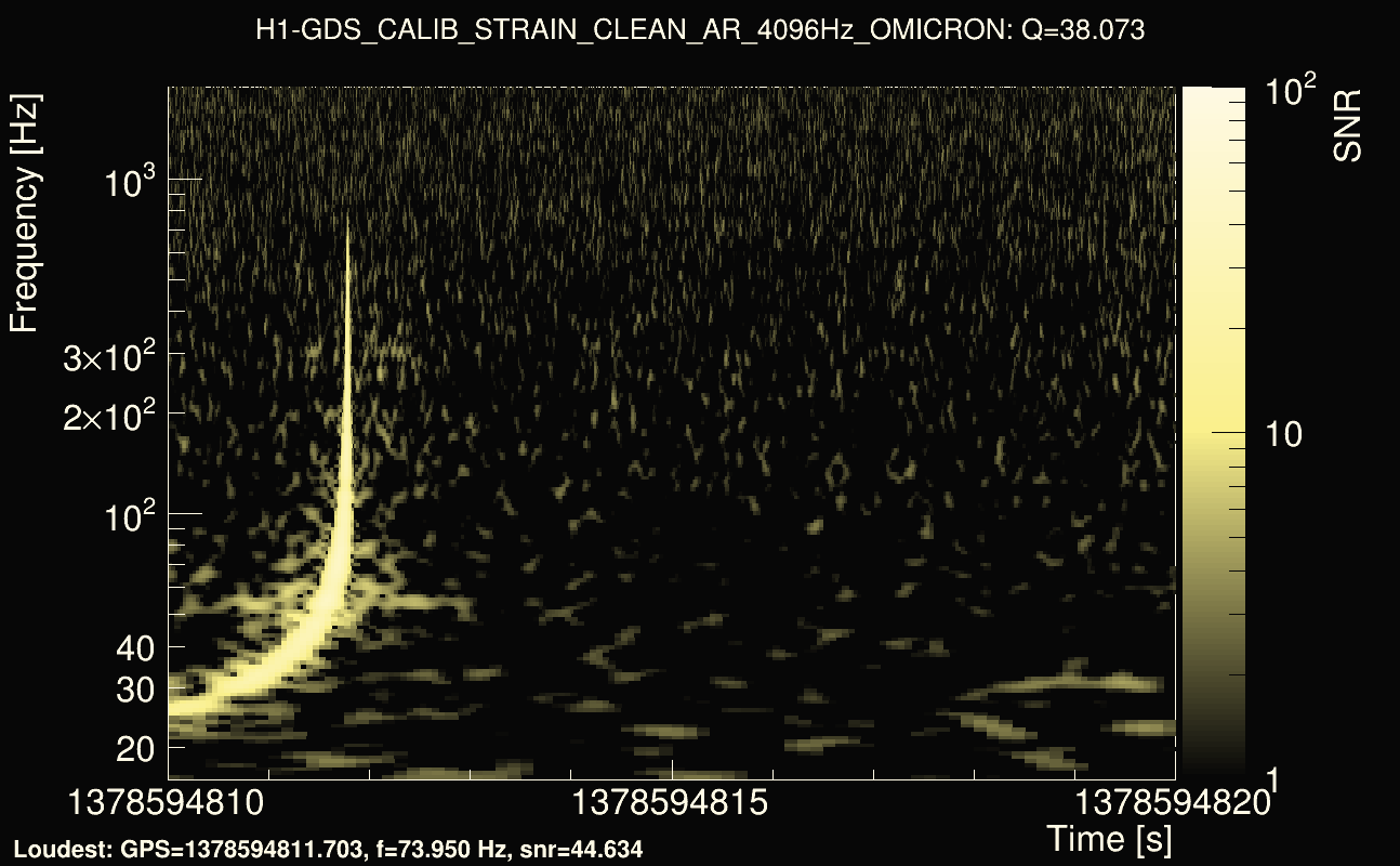 Omicron map Q3, det0, 1378594815