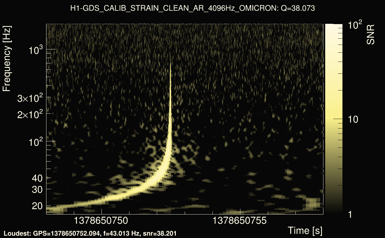 Omicron map Q3, det0, 1378650753