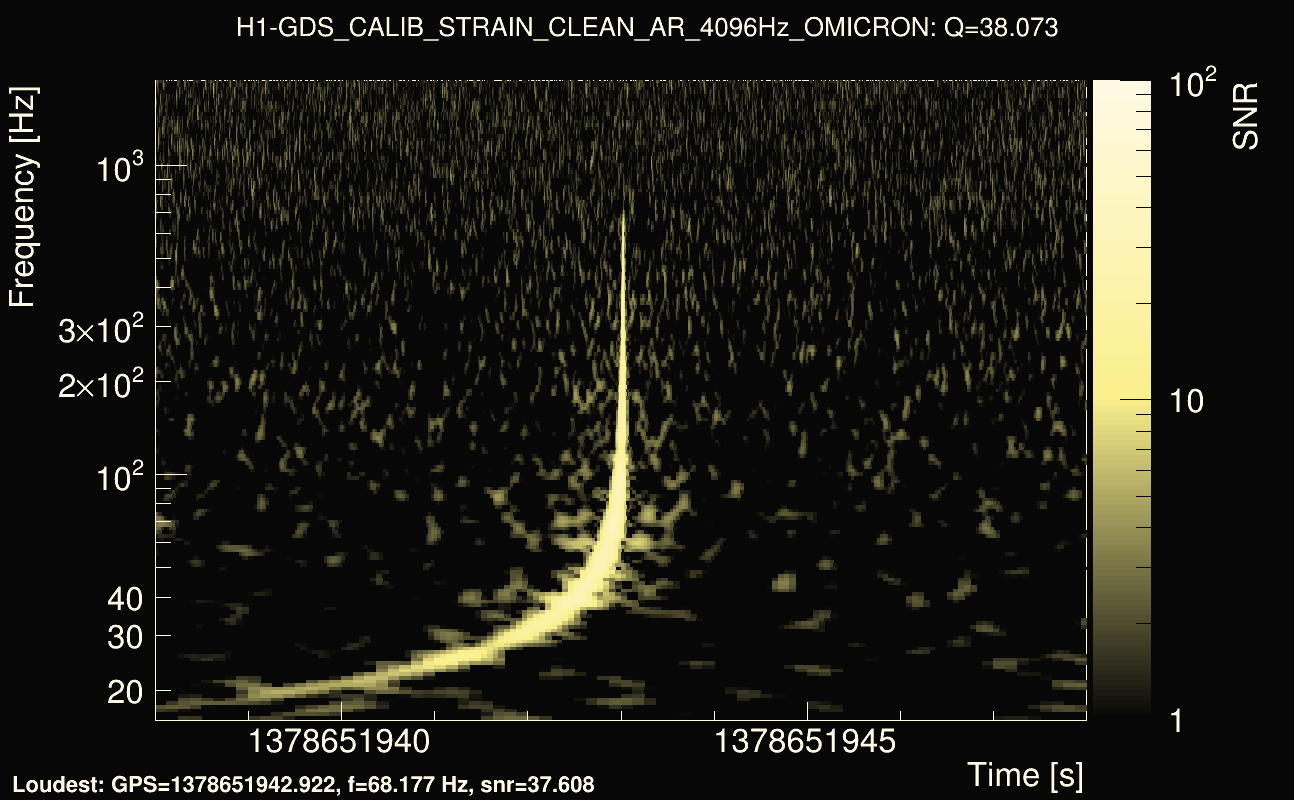 Omicron map Q3, det0, 1378651943