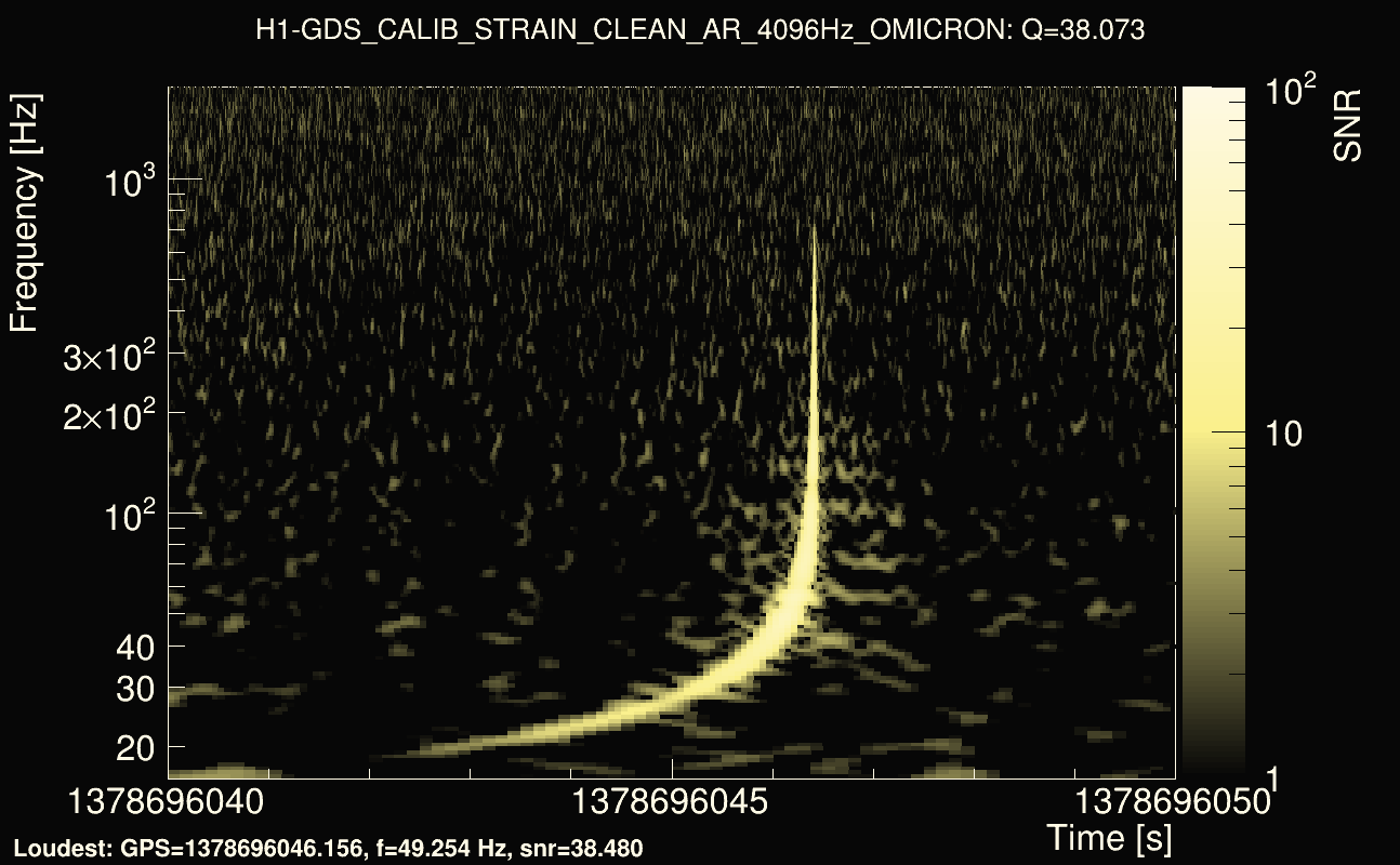Omicron map Q3, det0, 1378696045
