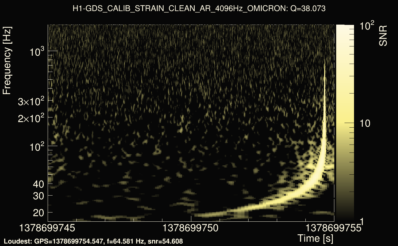 Omicron map Q3, det0, 1378699750