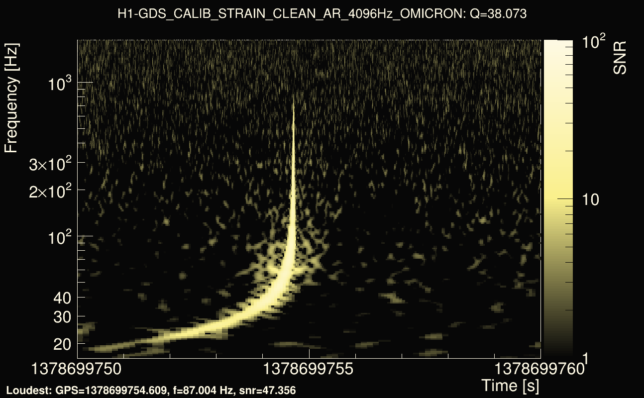 Omicron map Q3, det0, 1378699755