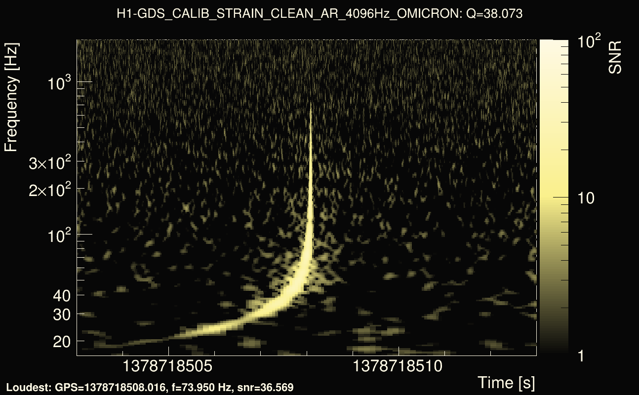 Omicron map Q3, det0, 1378718508