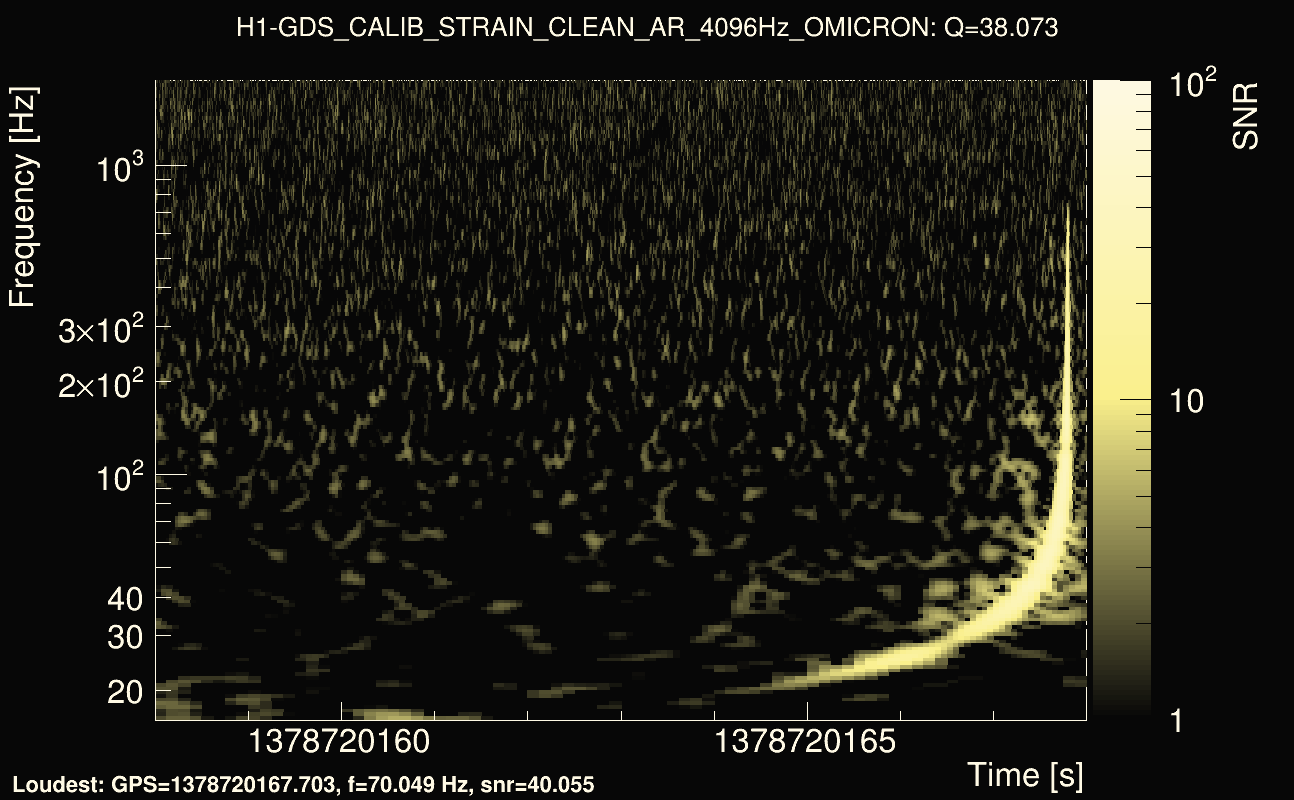 Omicron map Q3, det0, 1378720163