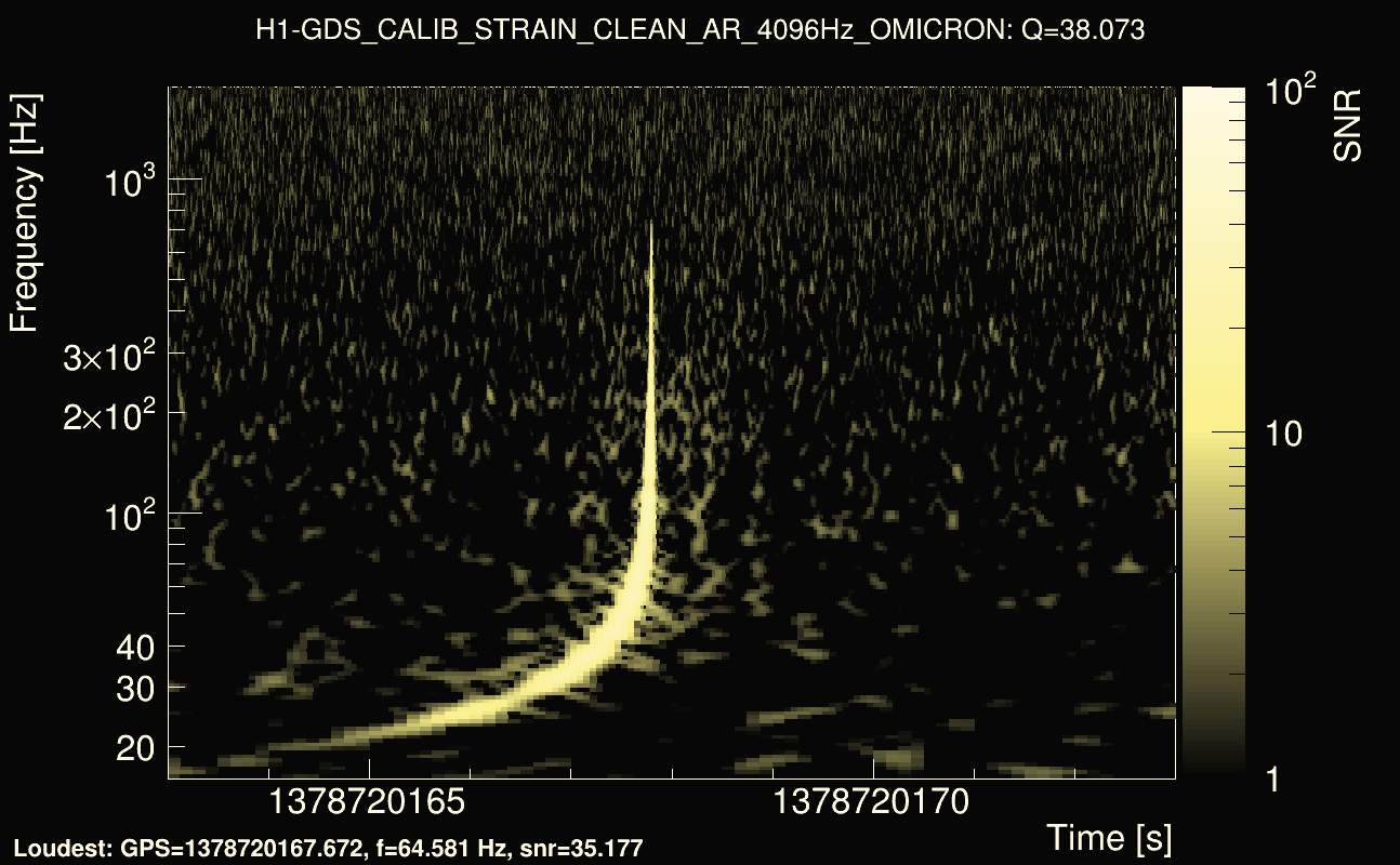 Omicron map Q3, det0, 1378720168