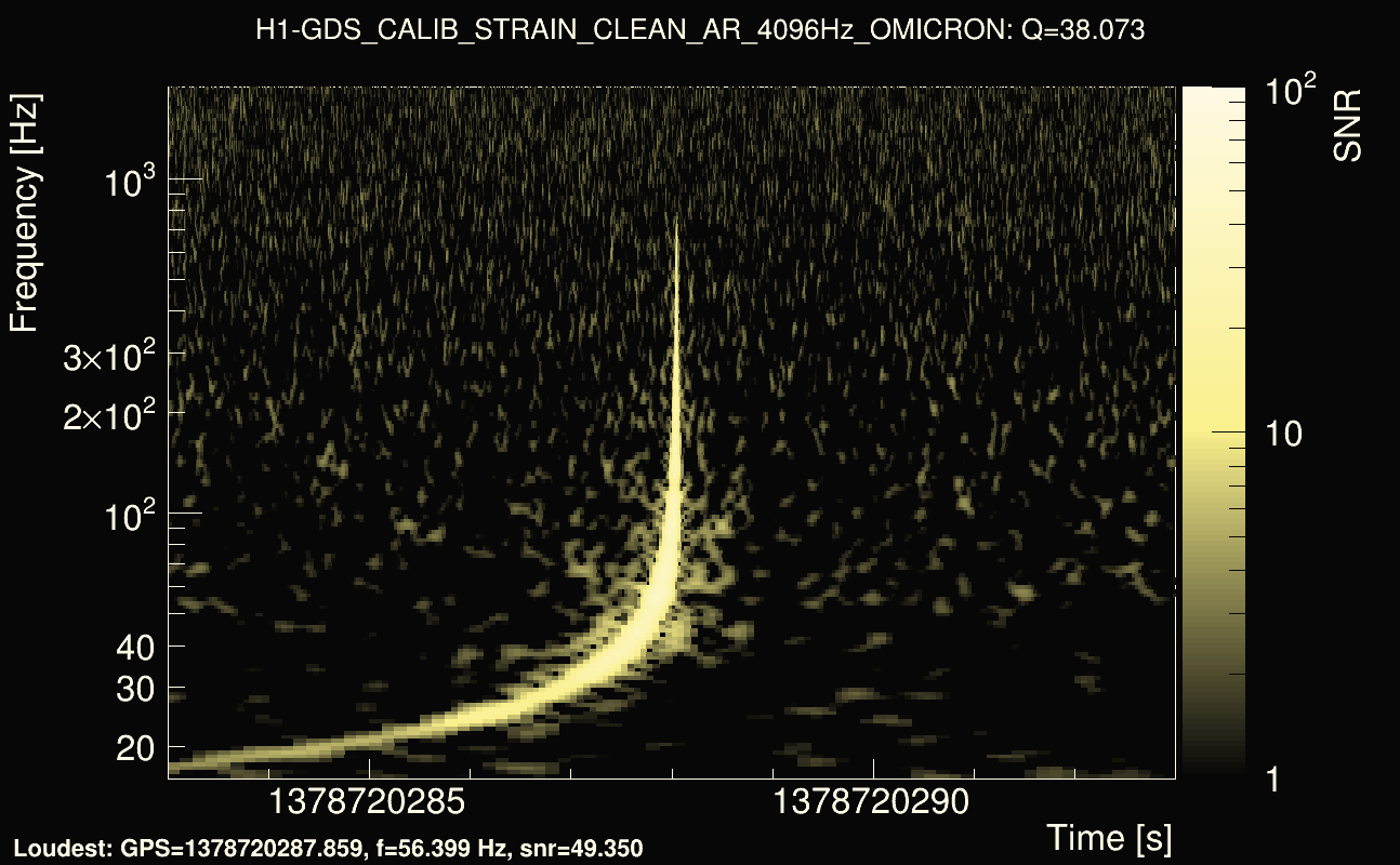 Omicron map Q3, det0, 1378720288
