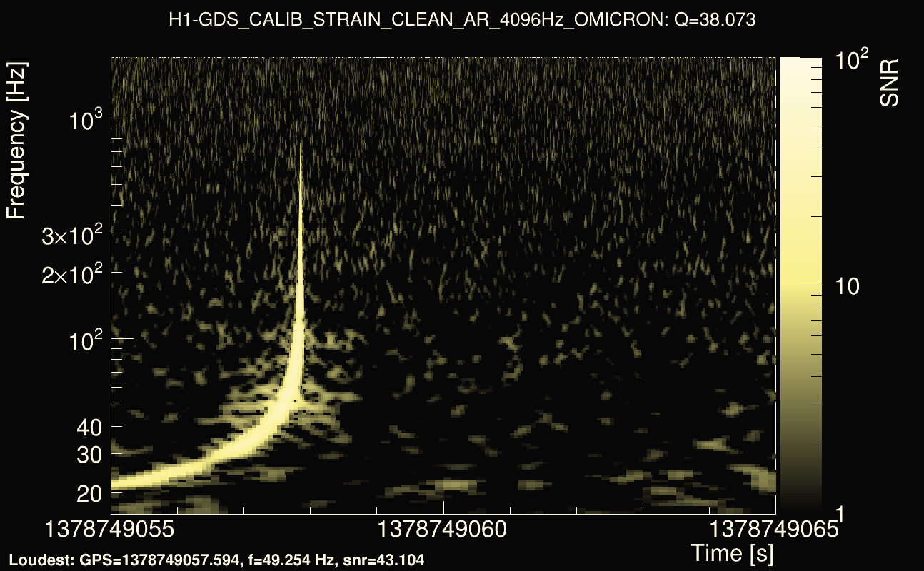 Omicron map Q3, det0, 1378749060