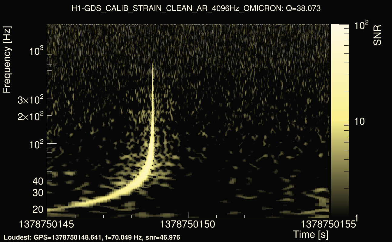 Omicron map Q3, det0, 1378750150
