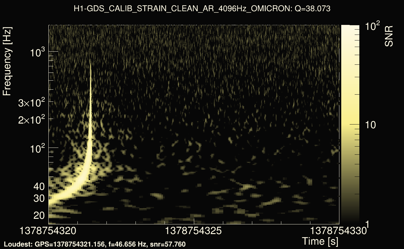 Omicron map Q3, det0, 1378754325