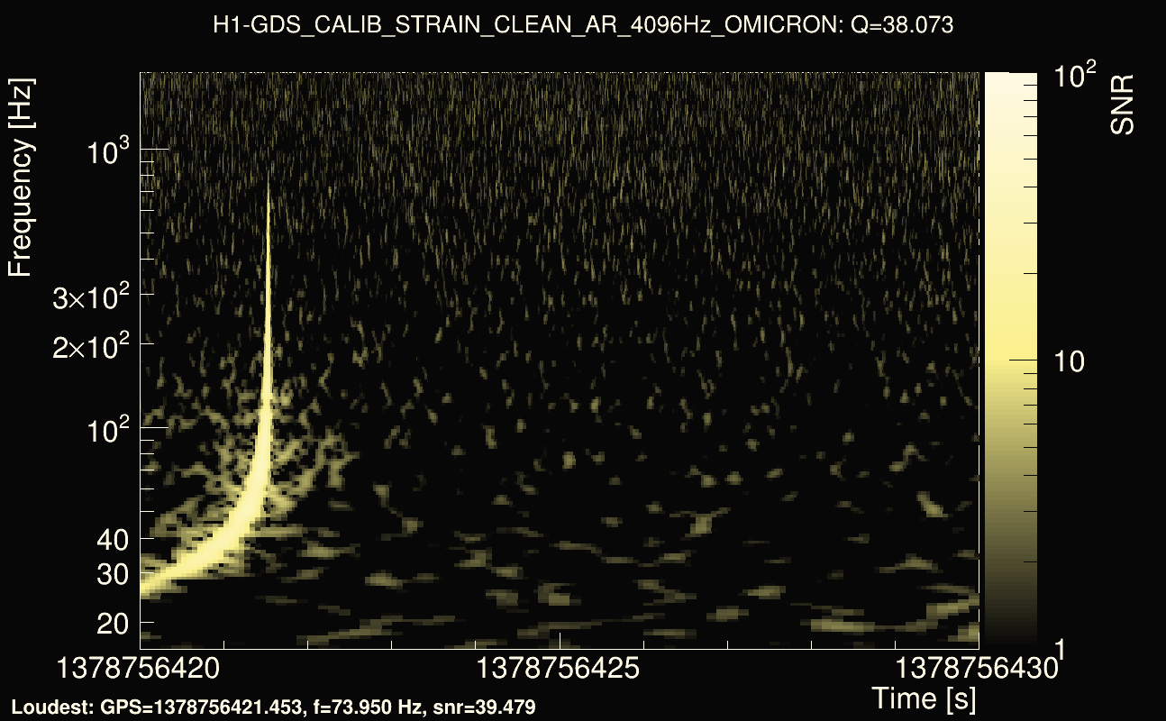 Omicron map Q3, det0, 1378756425