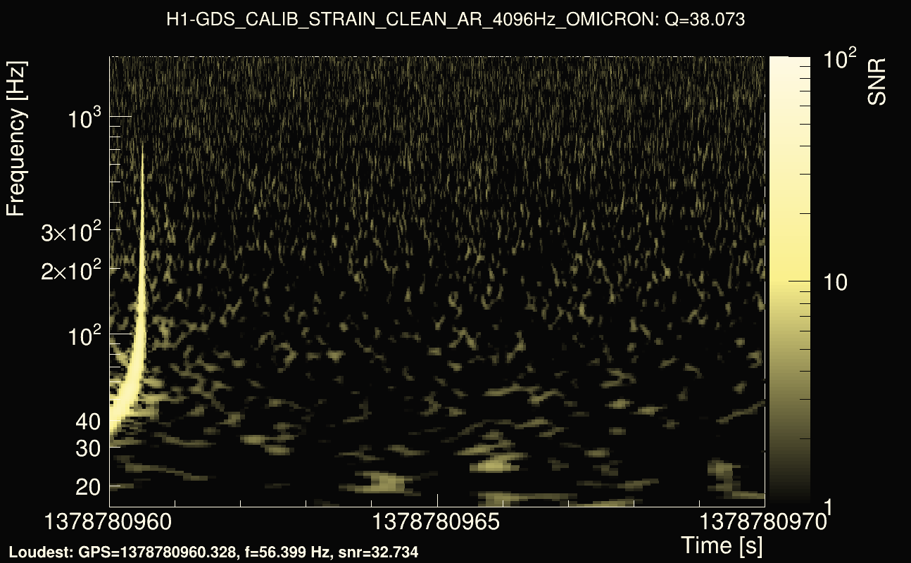 Omicron map Q3, det0, 1378780965