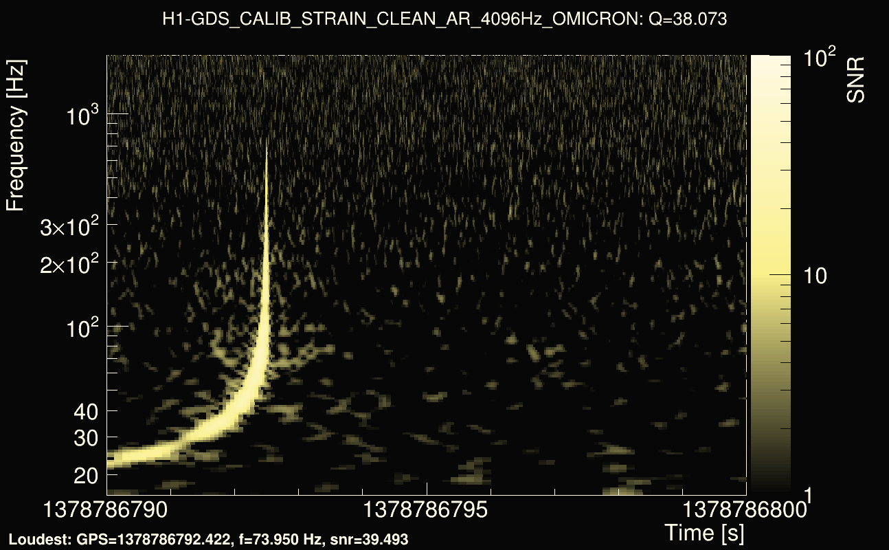Omicron map Q3, det0, 1378786795