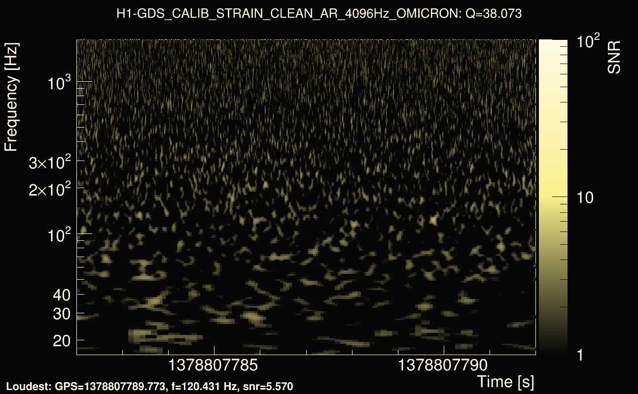 Omicron map Q3, det0, 1378807787
