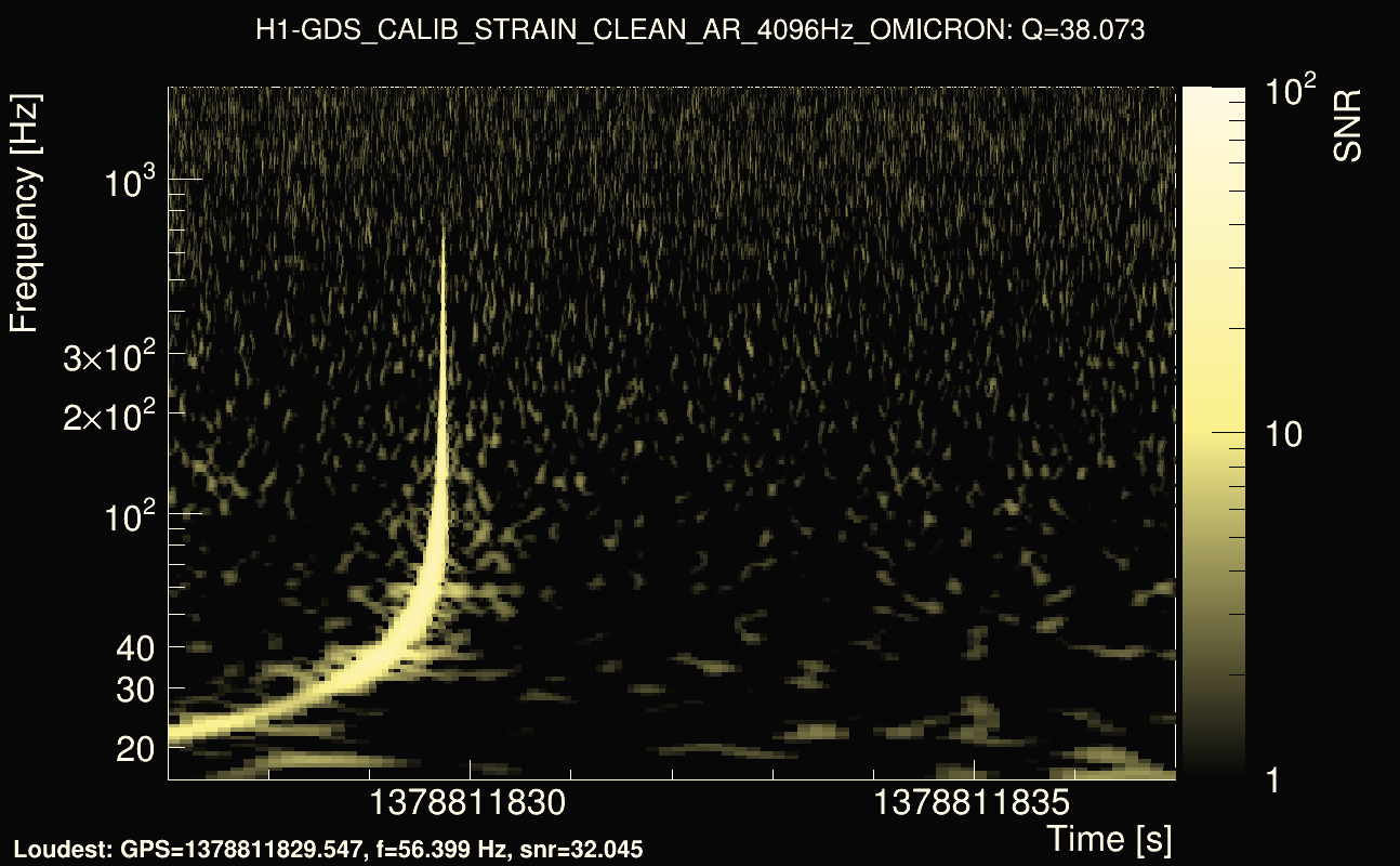 Omicron map Q3, det0, 1378811832