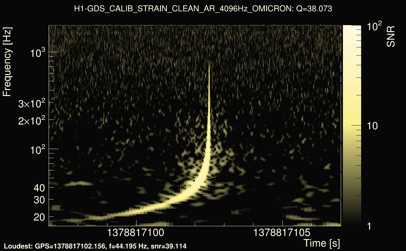 Omicron map Q3, det0, 1378817102