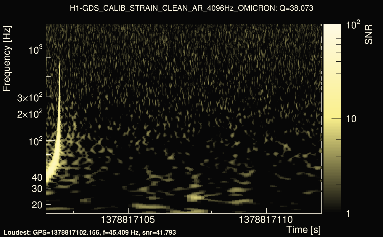 Omicron map Q3, det0, 1378817107