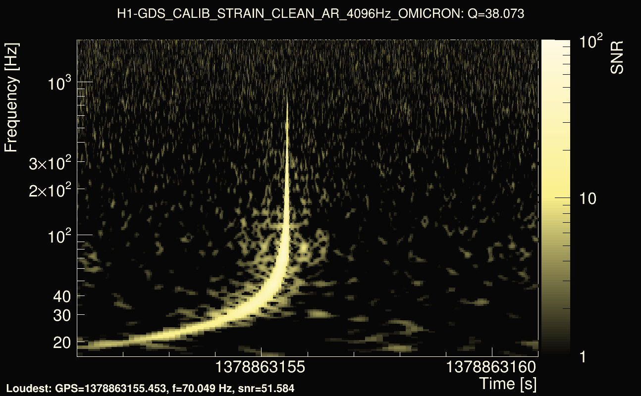 Omicron map Q3, det0, 1378863156