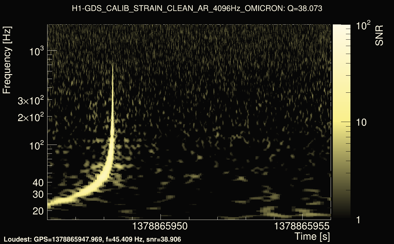 Omicron map Q3, det0, 1378865951