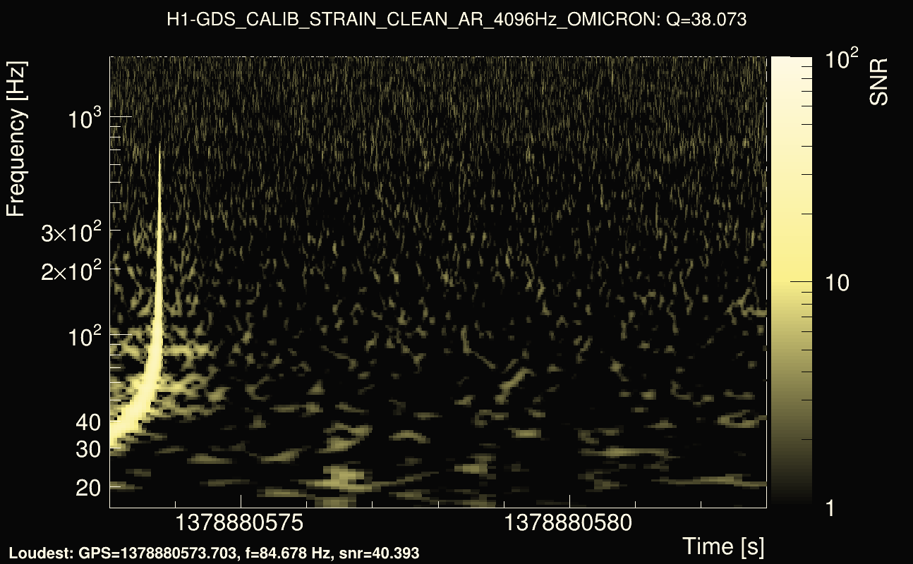 Omicron map Q3, det0, 1378880578