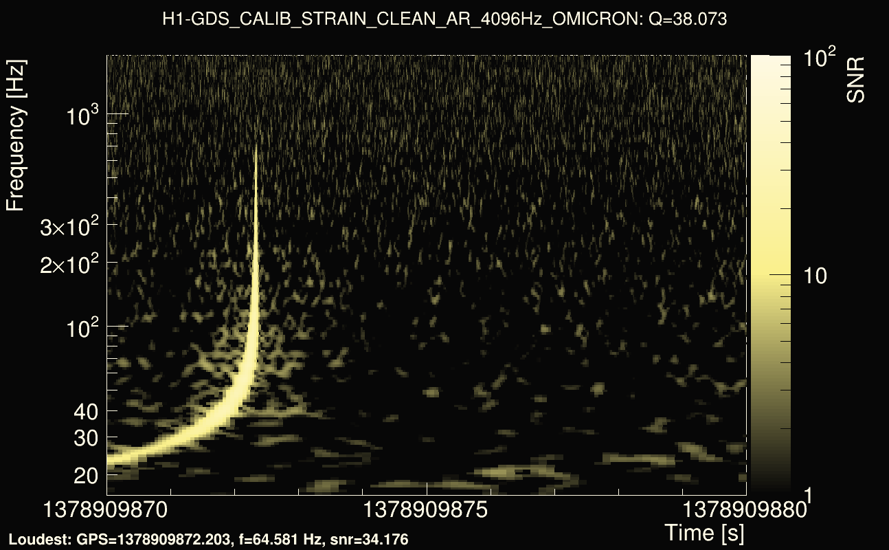 Omicron map Q3, det0, 1378909875