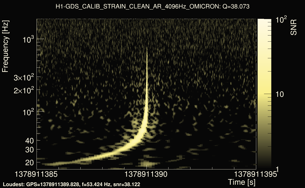 Omicron map Q3, det0, 1378911390