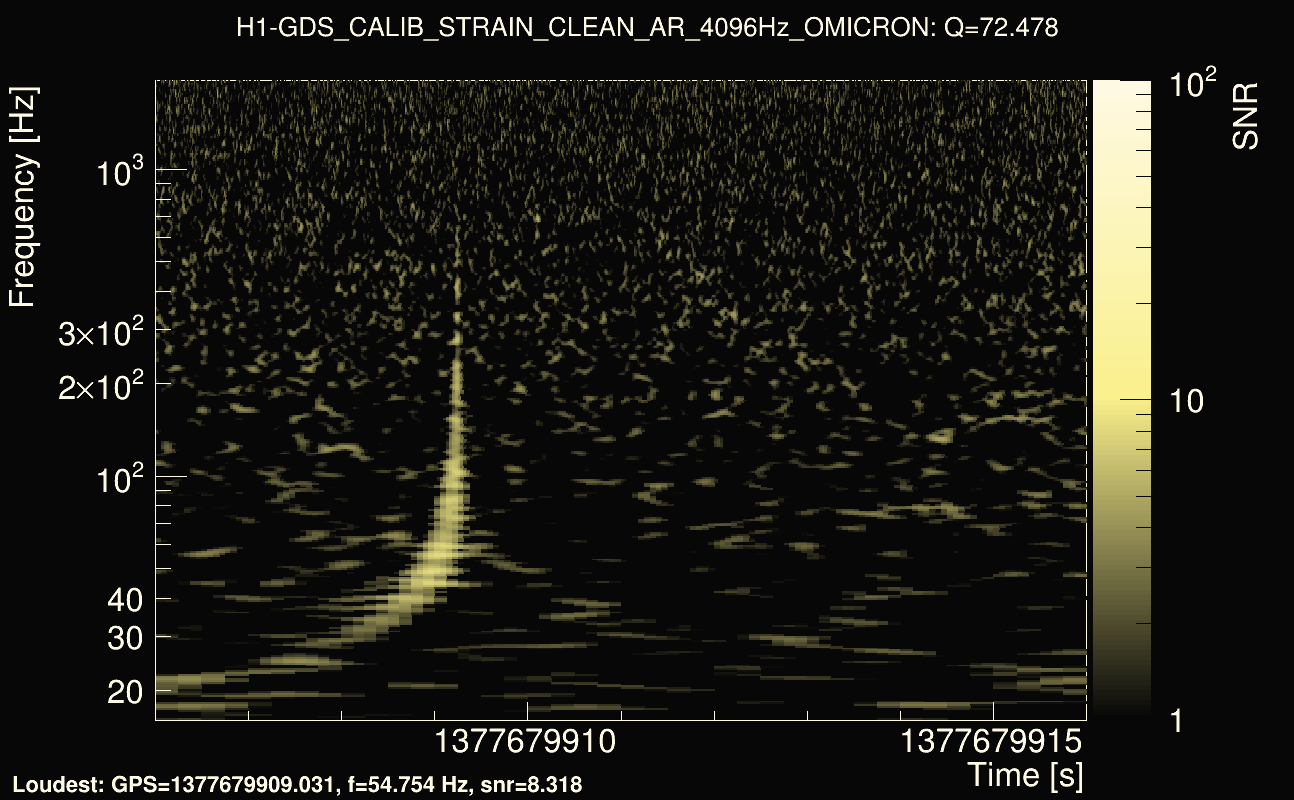 Omicron map Q4, det0, 1377679911