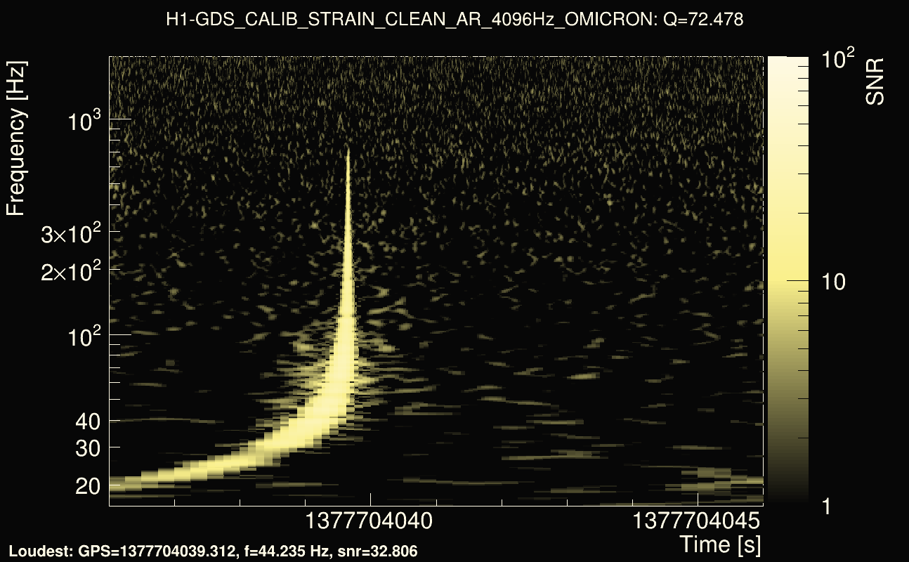 Omicron map Q4, det0, 1377704041