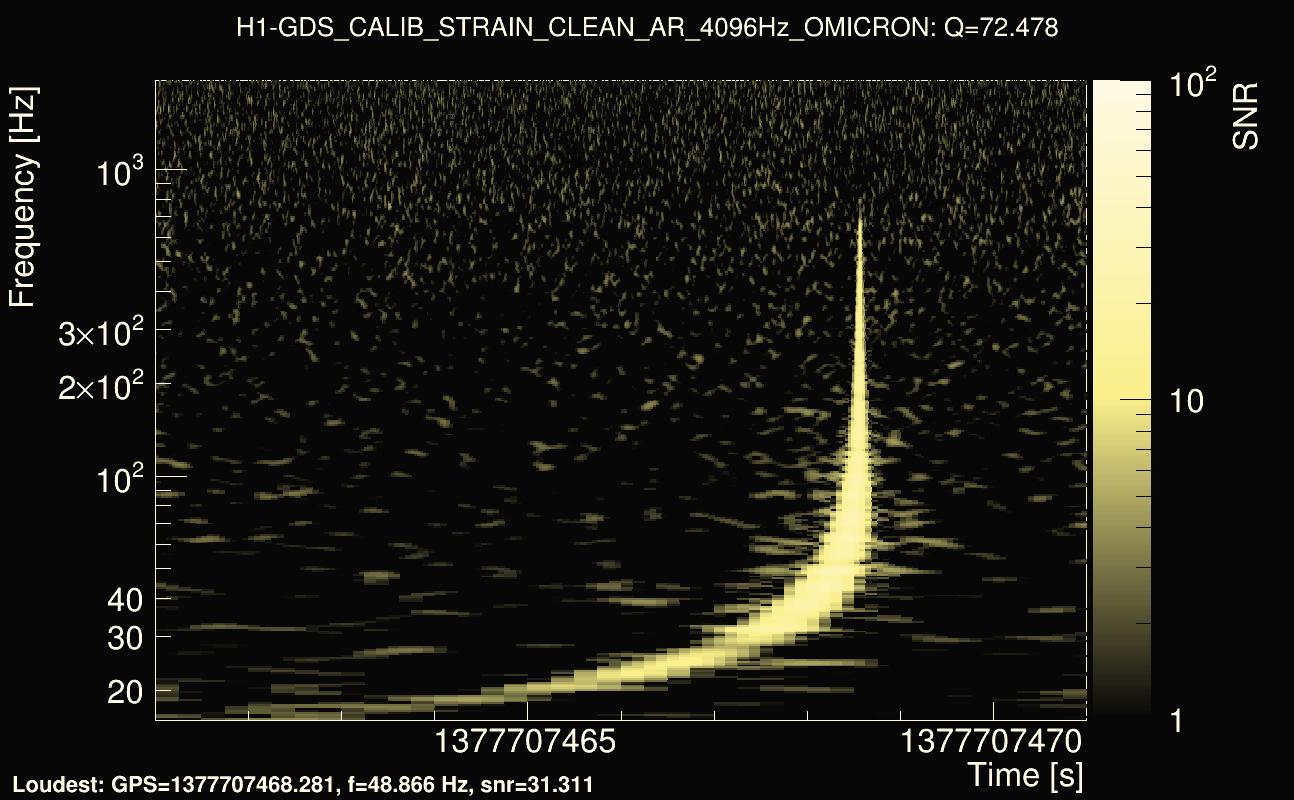 Omicron map Q4, det0, 1377707466