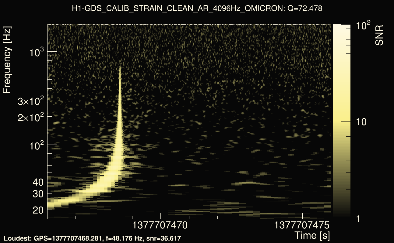 Omicron map Q4, det0, 1377707471