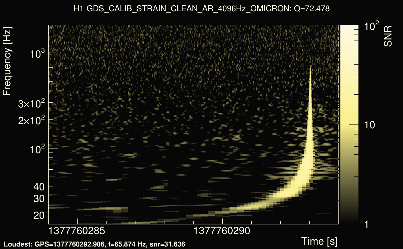 Omicron map Q4, det0, 1377760289