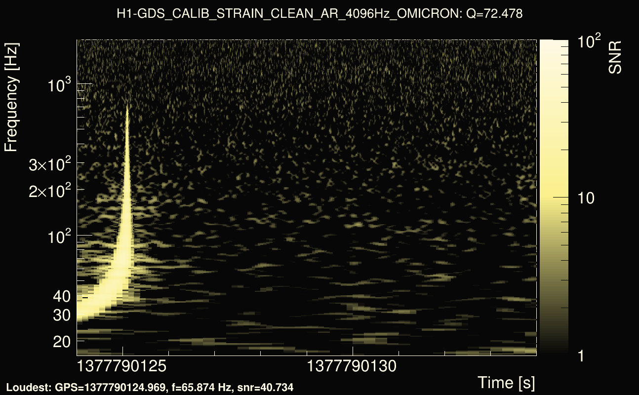 Omicron map Q4, det0, 1377790129