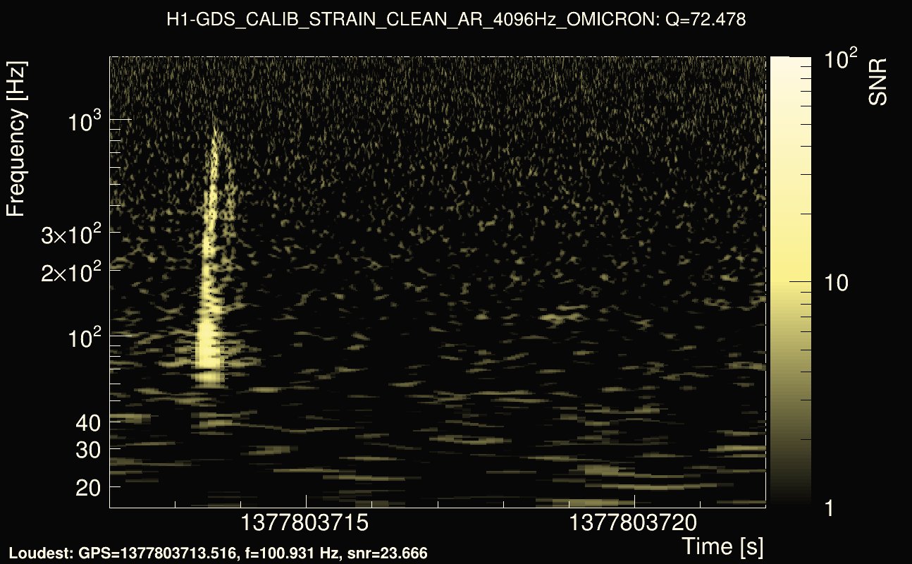 Omicron map Q4, det0, 1377803717