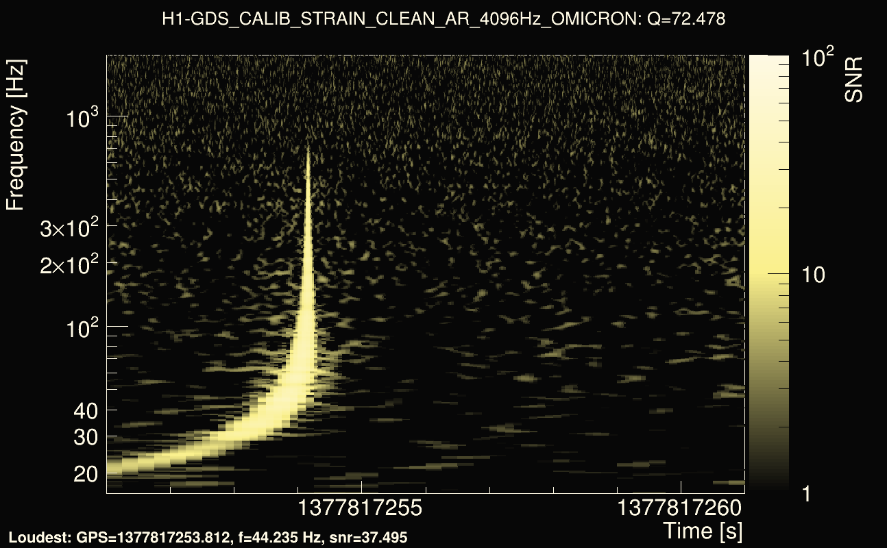 Omicron map Q4, det0, 1377817256
