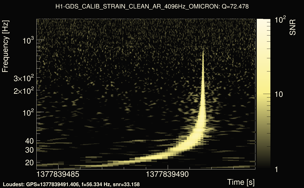 Omicron map Q4, det0, 1377839489