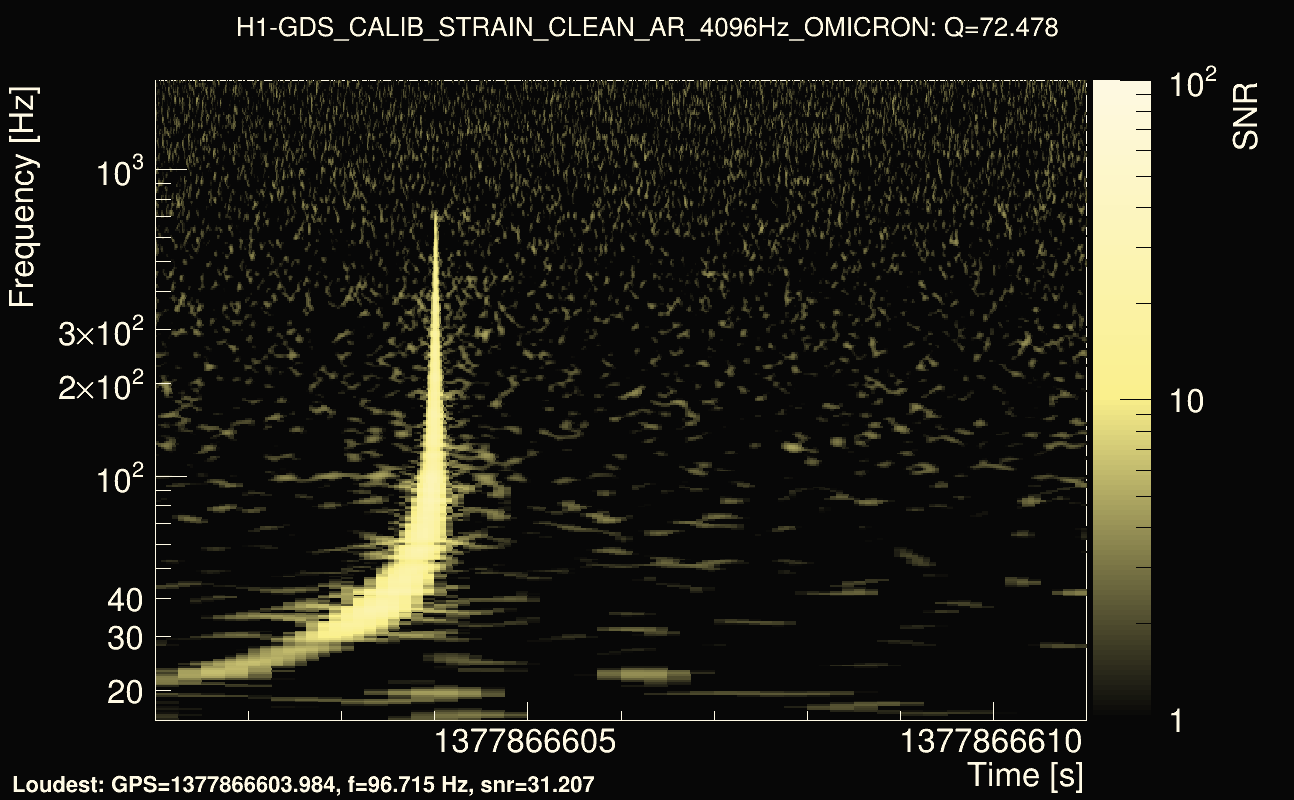 Omicron map Q4, det0, 1377866606